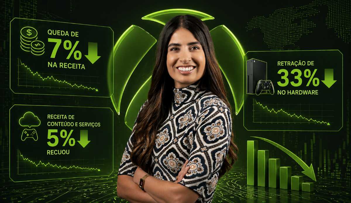 Xbox recua 7% em receita no Q3 2026
