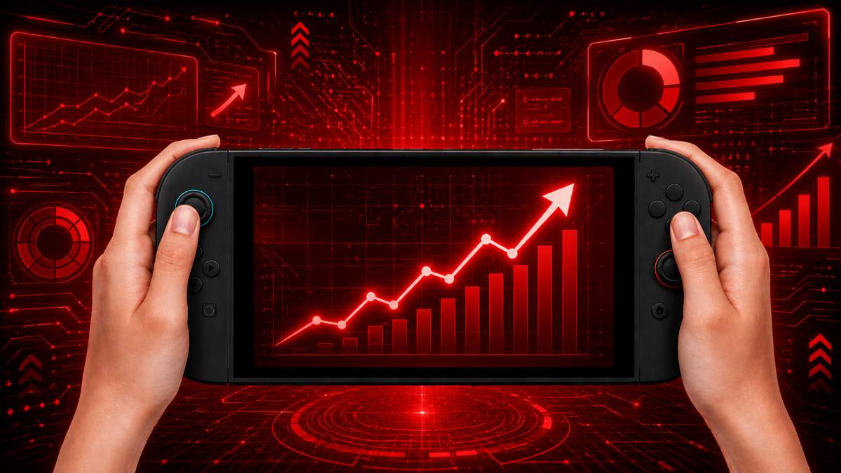 Nintendo aumenta preço global do Switch 2 após pressão do mercado